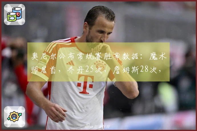 奥尼尔公布常规赛胜率数据：魔术师居首，乔丹25次，詹姆斯28次，库里31次